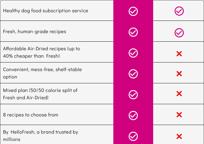What’s the #1 Food to Support Dogs’ Health? We Compared Top Brands, and Here’s What We Found… – Hollywood Life What’s the #1 Food to Support Dogs’ Health? We Compared Top Brands, and Here’s What We Found… – Hollywood Life